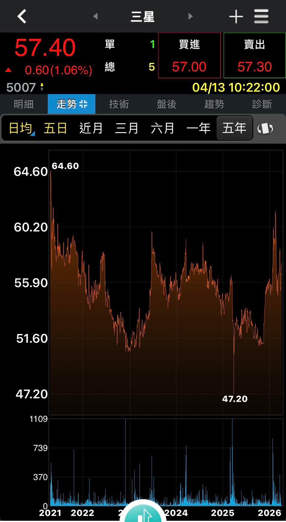 文章預覽：南韓 三星家族 最近完成一筆市場矚目的交易。